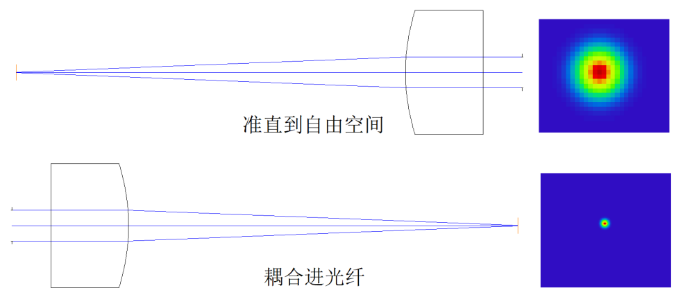 【光逞科普】光纤准直器& 光信号 “精准导航者”，原理与分类浅解析
