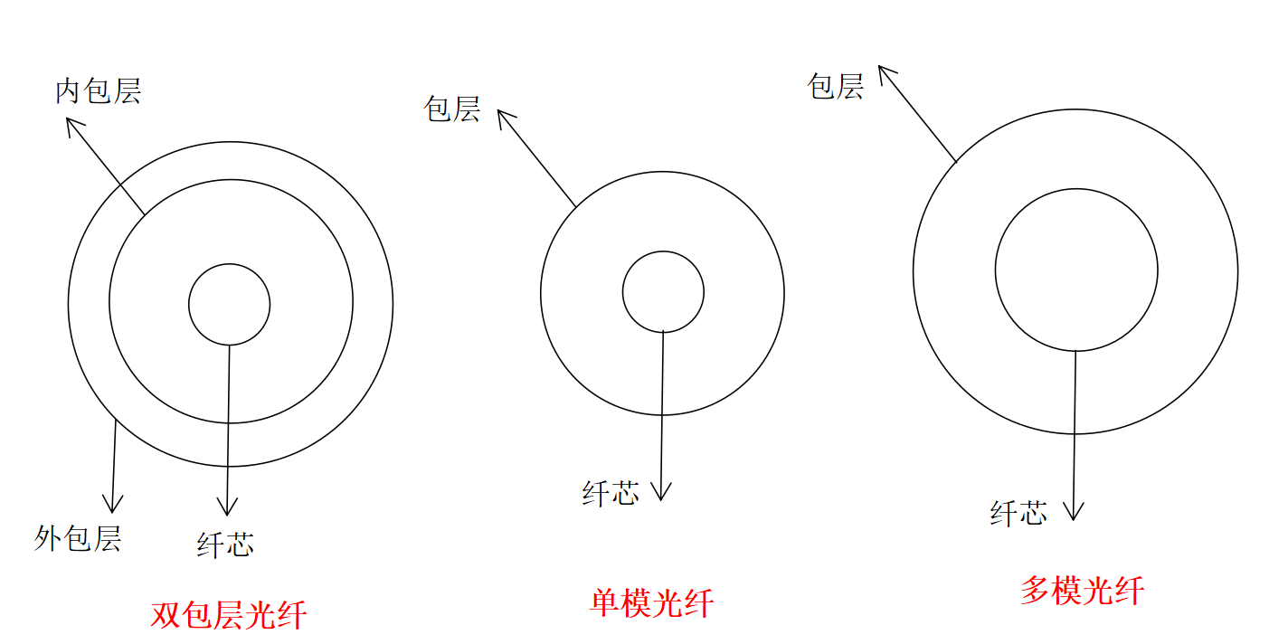 光纤结构.png
