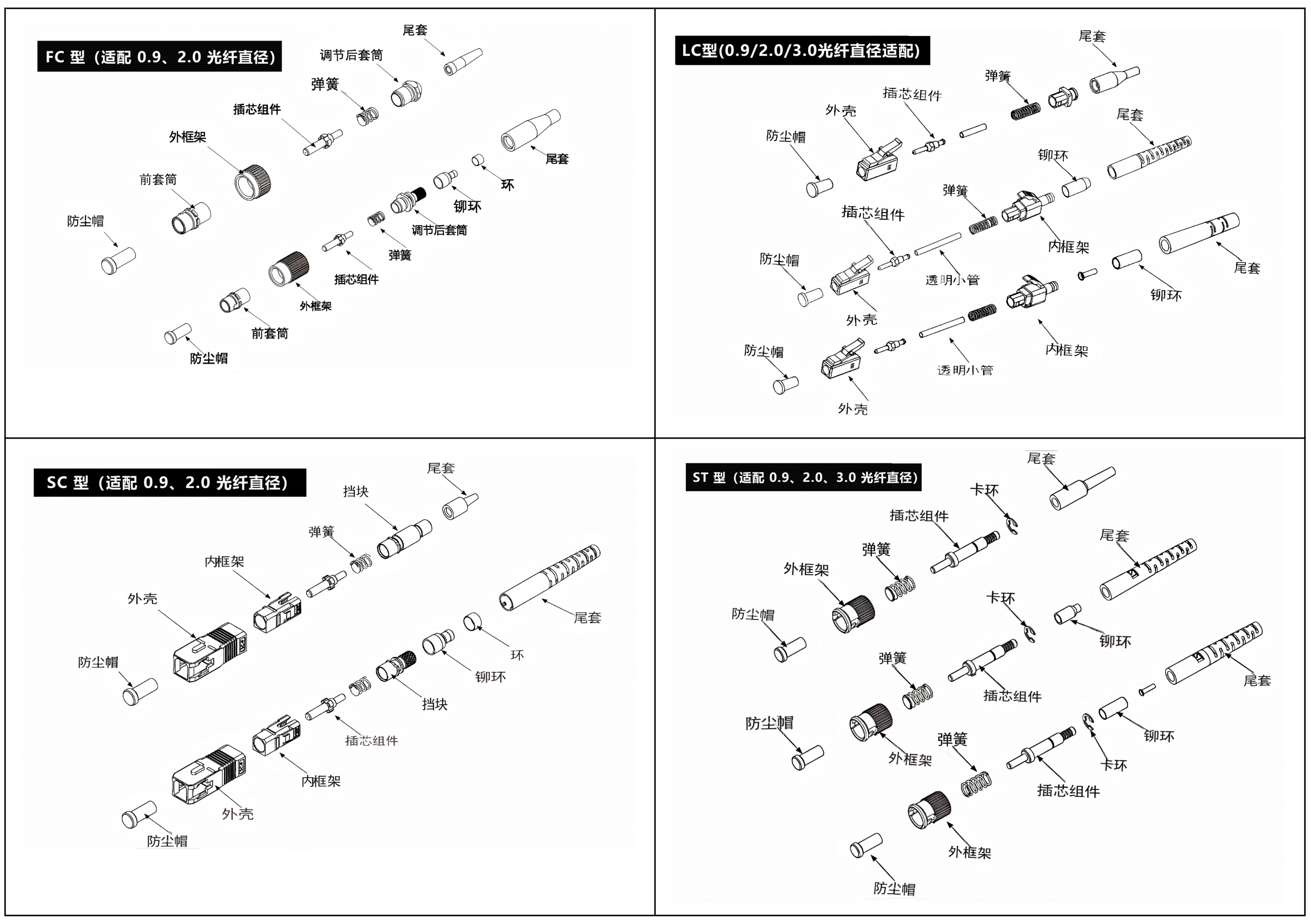 四类连接器拆解图_01(1).png
